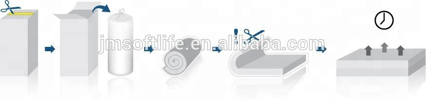 ماكينة تغليف لفة المراتب الأكثر مبيعًا سهلة التشغيل بسعر منخفض في عام 2020